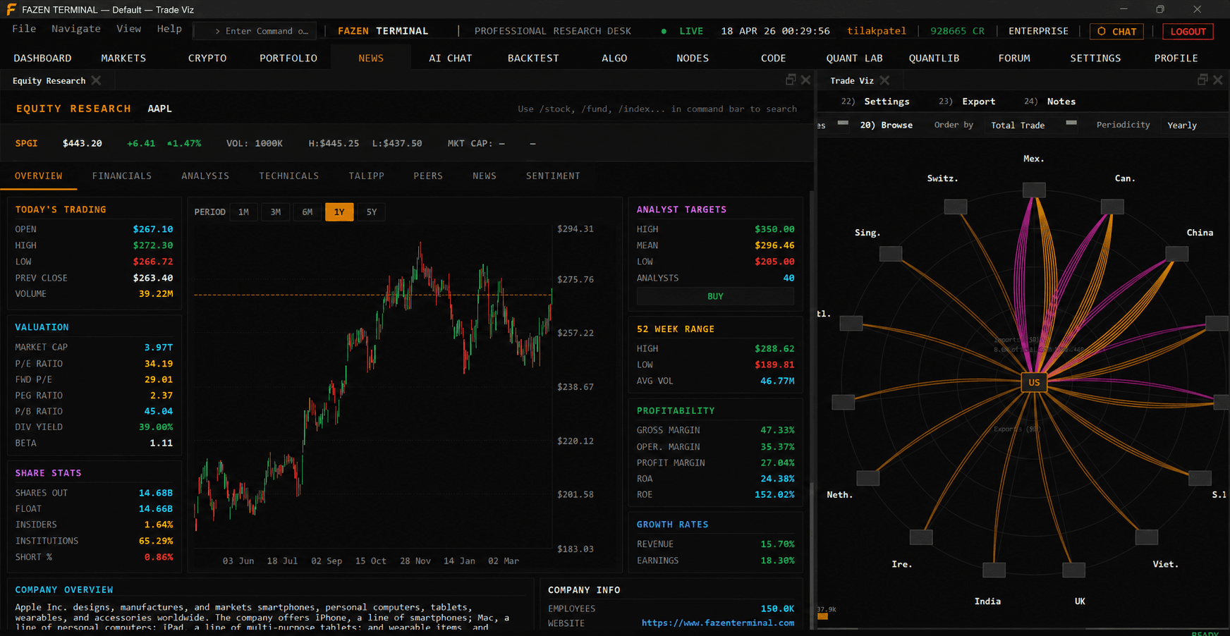 Fazen Terminal equity research workspace with market data, charts, valuation metrics and trade visualization