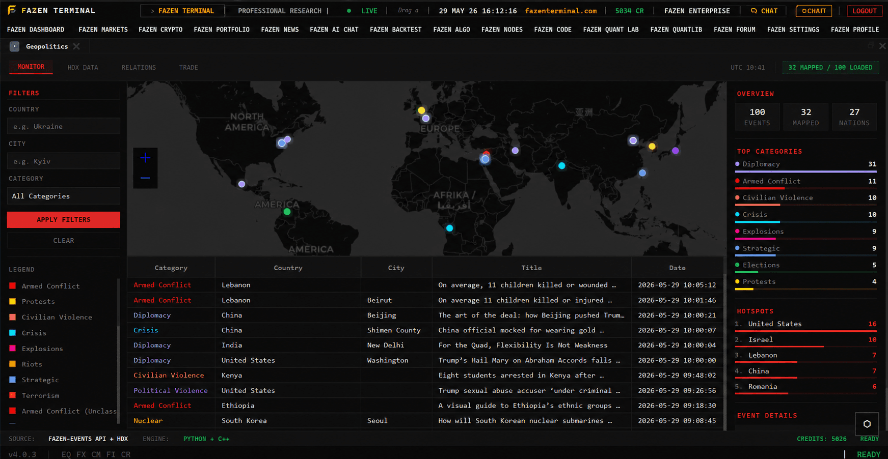 Geopolitical monitor screen in Fazen Terminal